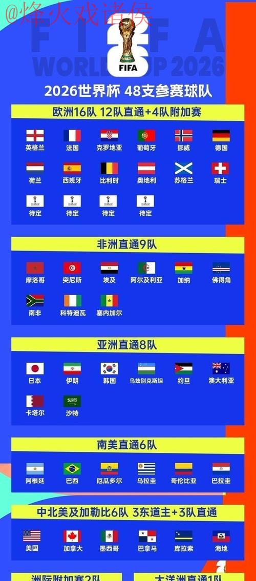 世界杯外围排行官方 世界杯外围排行官方