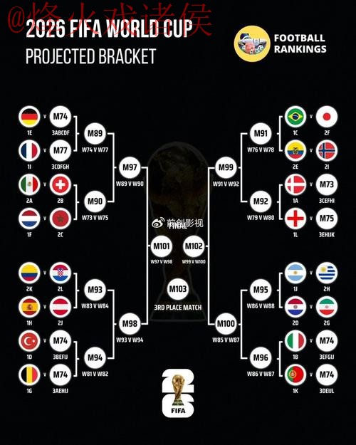 世界杯预测排行