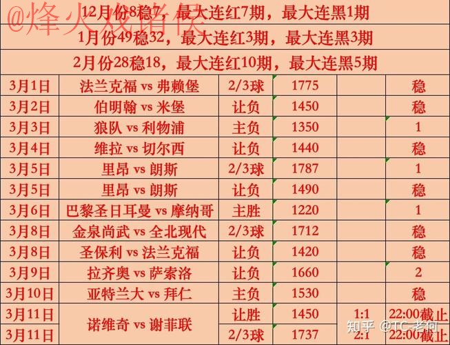 世界杯下注分析热门 世界杯下注分析热门