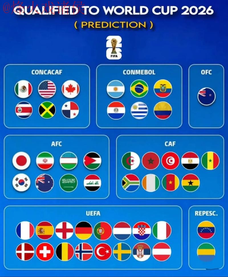 2026世界杯预测高清热门